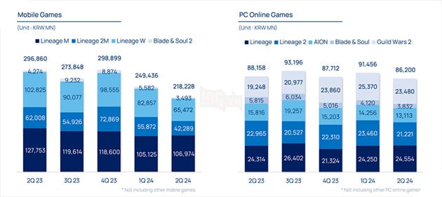 Vị Thế Lịch Sử Của Lineage2M Trong Series Huyền Thoại Lineage 4