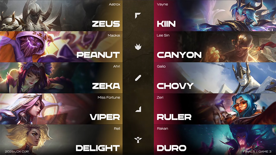 Kết quả HLE vs GEN chung kết LCK Cup 2025: Chức vô địch cho Hanwha Life Esports hle gen game 3 lckcup