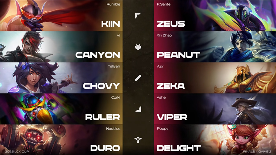 Kết quả HLE vs GEN chung kết LCK Cup 2025: Chức vô địch cho Hanwha Life Esports hle gen lck cup 2