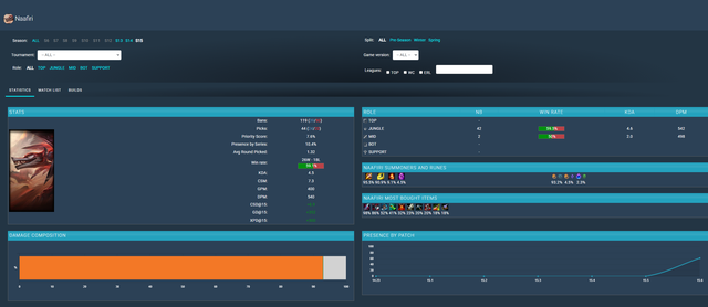 Trận HLE - Gen.G hé lộ vị tướng có số phận