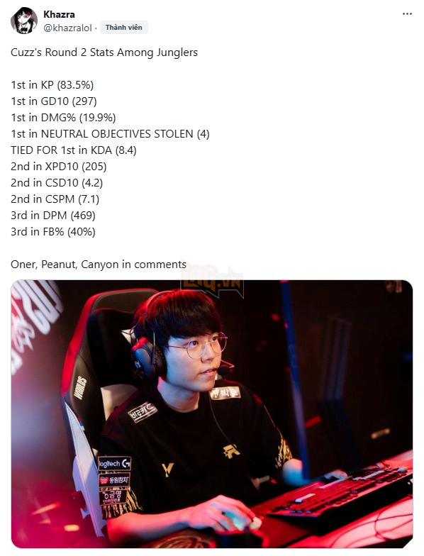 LMHT: Peanut sở hữu thông số không tốt trong số 4 người Đi rừng top đầu LCK