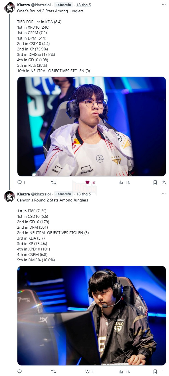 LMHT: Peanut sở hữu thông số không tốt trong số 4 người Đi rừng top đầu LCK