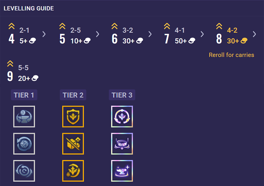 hoc-vien-chien-binh-nang-cap Đội hình Học Viện Chiến Binh TFT mùa 15 DTCL mạnh nhất hoc vien chien binh nang cap