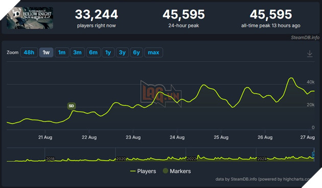 Hàng Loạt Game Indie Tránh Né Thời Điểm Ra Mắt Hollow Knight: Silksong 7