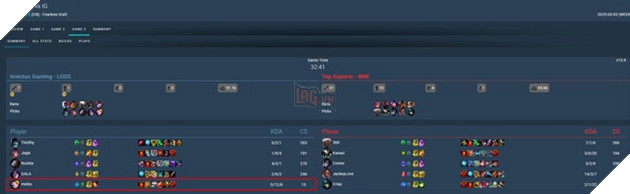 LMHT: Meiko thể hiện phong độ cực tệ dù từng là Huyền thoại của LPL 2