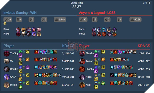 LMHT: Yunara Dang Dan Lay Lai Niem Tin Tai Cac Dau Truong Chuyen Nghiep 5 Thông số Yunara trong tay GALA cực kỳ ấn tượng