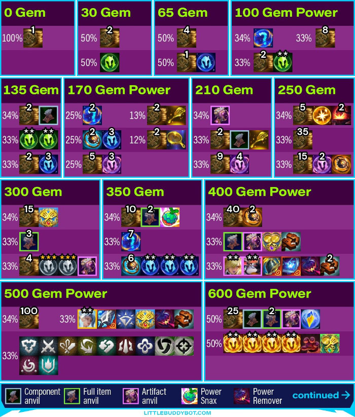 ĐTCL mùa 15: Preview Pha Lê – “nổ hũ” với tiềm năng mốc 10 thiên hạ vô địch image 17