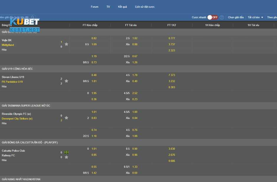 Đa dạng kèo cược tại nhà cái hàng đầu Kubet