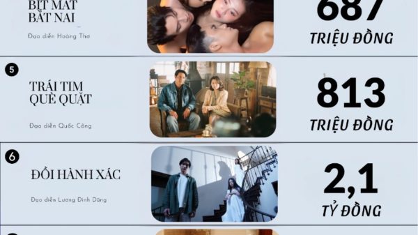 10 phim Việt bết bát 2025: Từ phim 18+ dở tệ đến tình cảnh lao đao chưa từng có image 6 1765190771415 17651907716731327025085