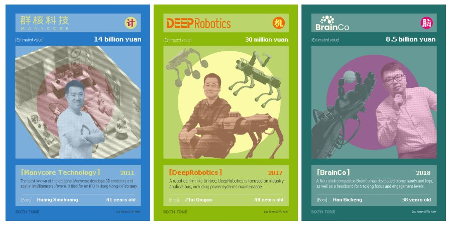 Xưa rồi thời chỉ đi ‘bắt chước’, Trung Quốc với ‘6 con rồng’ đang gây chấn động thể giới, khẳng định trình độ sáng tạo vô biên- Ảnh 2. Xưa rồi thời chỉ đi ‘bắt chước’, Trung Quốc với ‘6 con rồng’ đang gây chấn động thể giới, khẳng định trình độ sáng tạo vô biên- Ảnh 2.