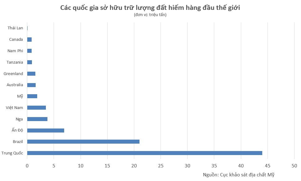 Phát hiện vùng đất la liệt kho báu, trữ lượng đất hiếm thứ 8 hành tinh, hứa hẹn khai thác 1.000 năm: Mỹ thèm khát nhưng chỉ có thể đứng nhìn?- Ảnh 2.