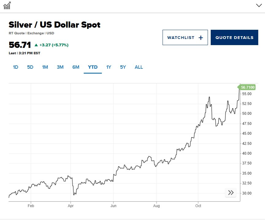 Giá ‘kim loại của quỷ’ lập kỷ lục giữa cơn khát cung, dự báo chưa dừng đà tăng vì 2 nguyên nhân- Ảnh 2.
