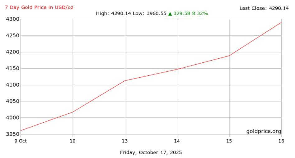 Cơn sốt vàng toàn cầu: Lộ diện những ‘tay to’ gom vàng lớn nhất, FOMO đu đỉnh với các tính toán chiến lược- Ảnh 2. Cơn sốt vàng toàn cầu: Lộ diện những ‘tay to’ gom vàng lớn nhất, FOMO đu đỉnh với các tính toán chiến lược- Ảnh 2.