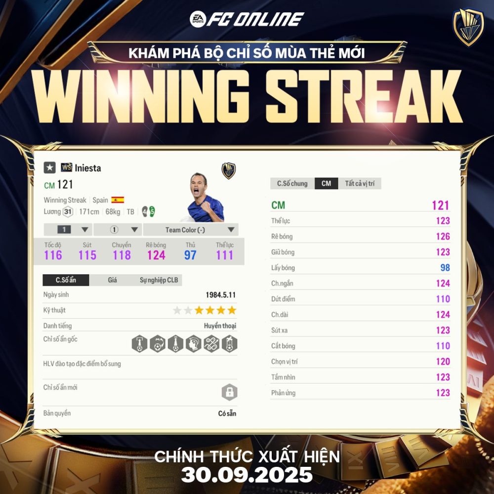 Totti lần đầu xuất hiện trong FC Online, Iniesta chính thức được “unlock”!- Ảnh 3.