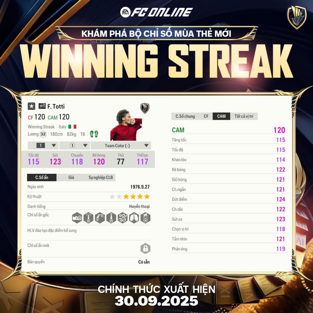 Totti lần đầu xuất hiện trong FC Online, Iniesta chính thức được “unlock”!- Ảnh 2.