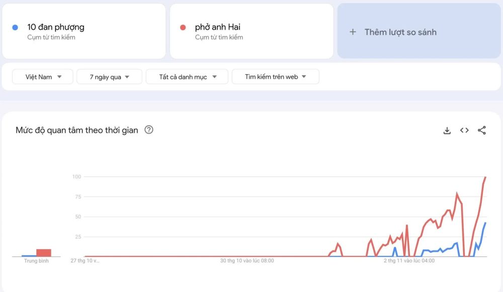 Game do người Việt sản xuất gây bão mạng, dân tình đổ xô tìm một địa chỉ- Ảnh 2.