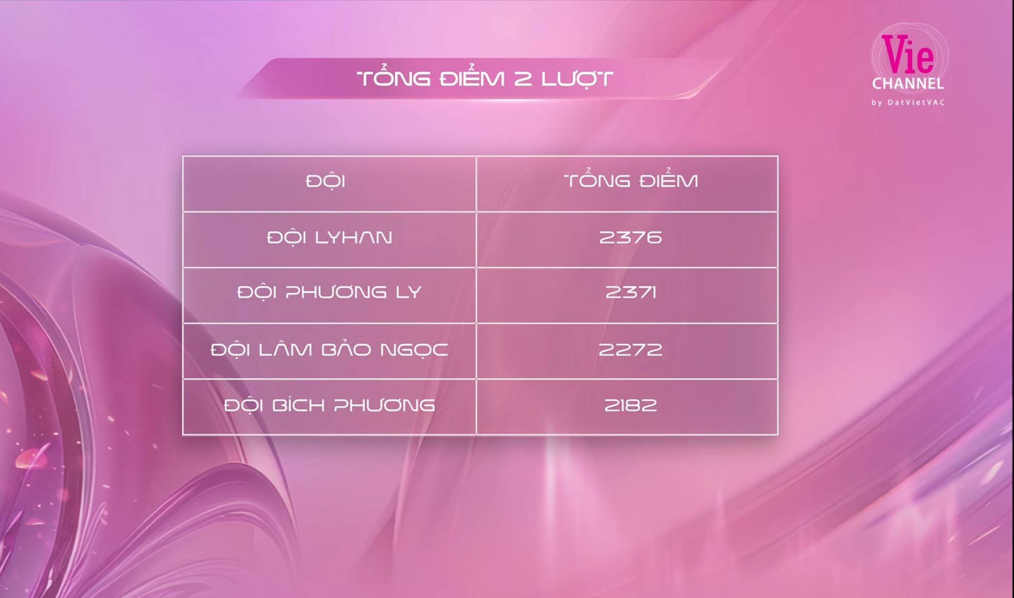 Màn công bố kết quả bị đồn Màn công bố kết quả bị đồn