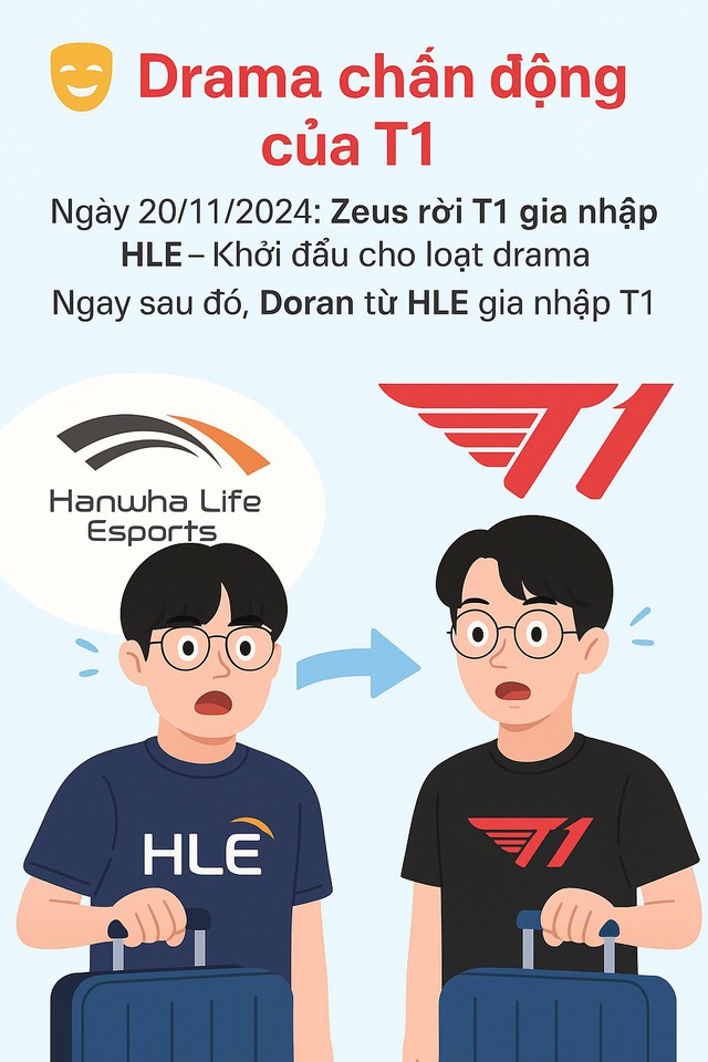 Toàn cảnh chia sẻ của T1 về Zeus và Gumayusi: Khởi đầu drama, kết thúc vẫn tranh cãi- Ảnh 1.