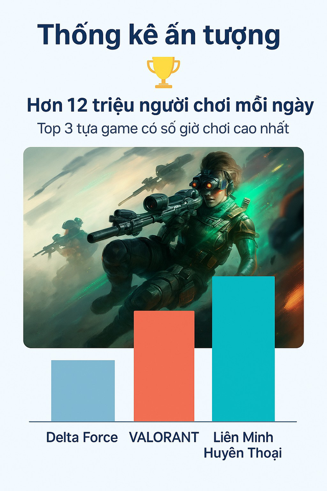 Infographics: Tân binh của Tencent đã trở thành cái tên xuất sắc nhất phòng net như thế nào?- Ảnh 7.