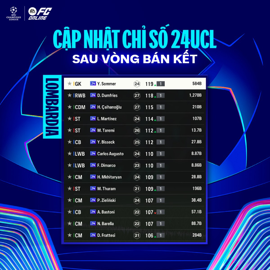 Tăng chỉ số 24UCL vòng bán kết Champions League mới nhất inter 24ucl 1