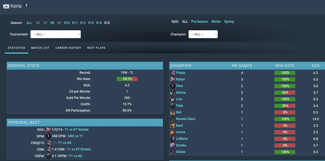 MVP của Keria là MVP của Keria là