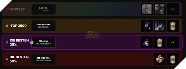 LMHT Fearless Draft khiến Riot Games chi nhiều tiền hơn để tăng quà MSI cho game thủ