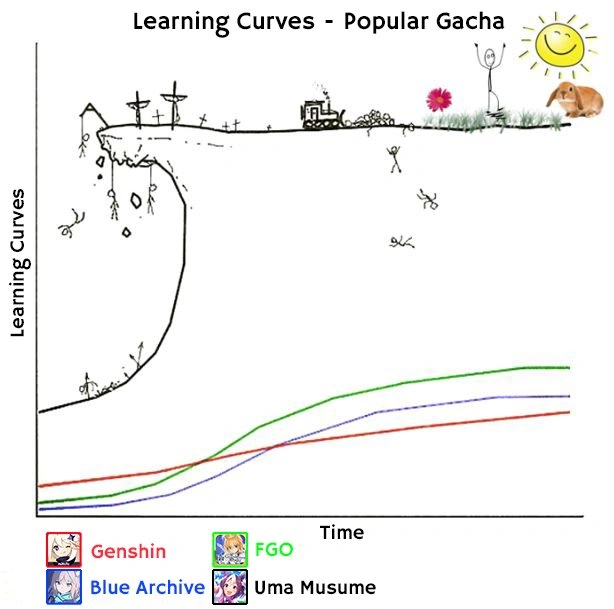 Umamusume: Pretty Derby - Cơn sốt game đua ngựa trên Steam kgcplag