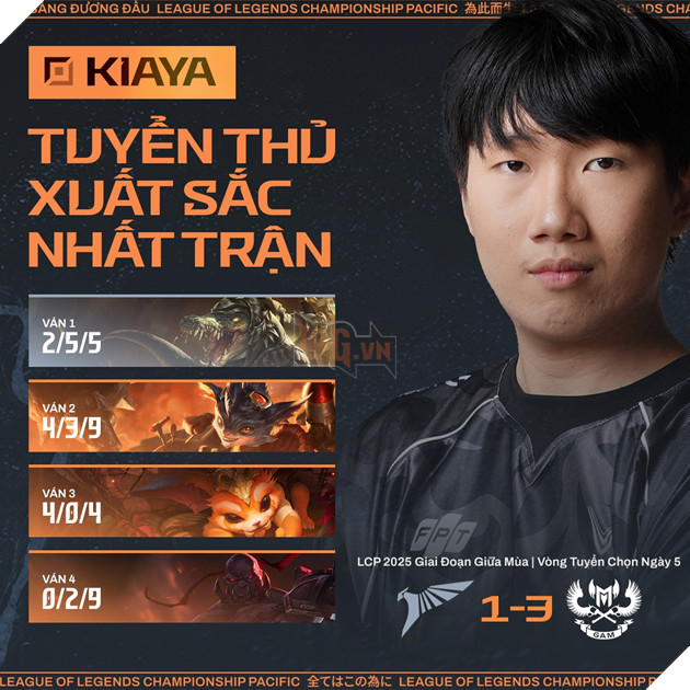 Kiaya được vinh danh là Player of the Match