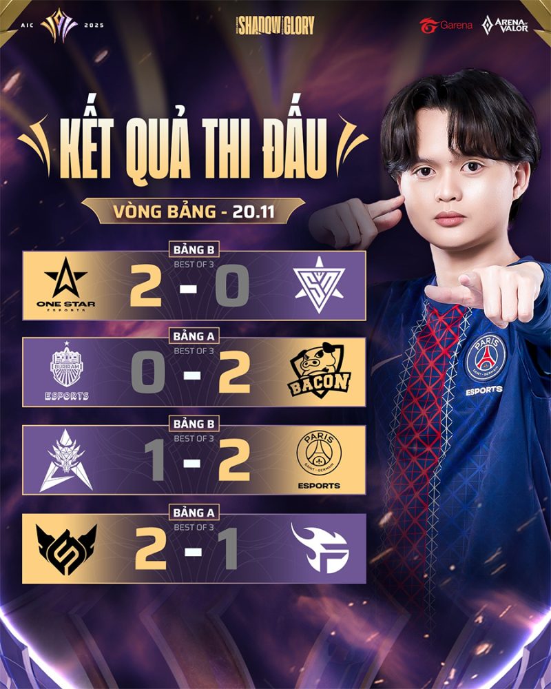 Kết quả AIC 2025 ngày 20/11: Tâm điểm FL vs FS kq aic 2025 2011