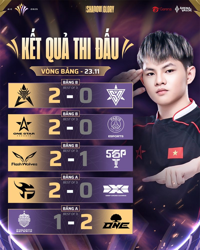 kq-aic-2311 Kết quả AIC 2025 hôm nay 23/11: SGP bị loại, 1S và FL vào tứ kết kq aic 2311