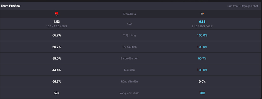 Nhận định KT vs HLE chung kết nhánh thắng LCK 2025 kt hle 1