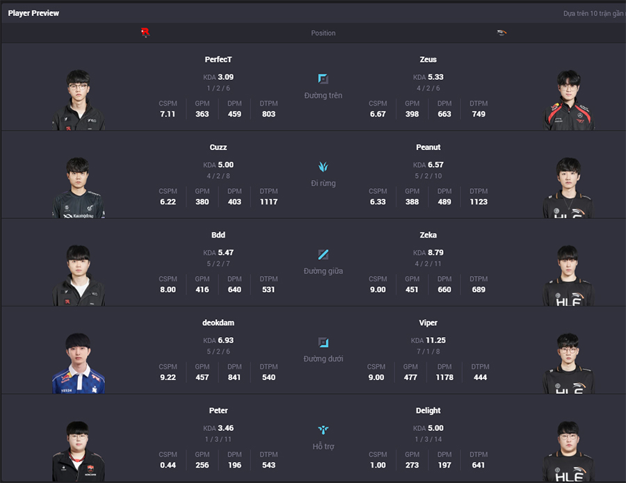 Nhận định KT vs HLE chung kết nhánh thắng LCK 2025 kt hle 2