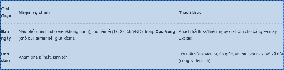 kt2lwqi Brother Hai’s Pho Restaurant - Tiệm phở của anh Hai đã có phiên bản Android kt2lwqi