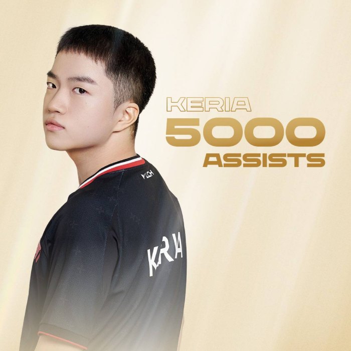 Keria hy vọng được Faker “nhường” một kỷ lục, có đánh giá tích cực về phiên bản 25.9 ky luc keria 1