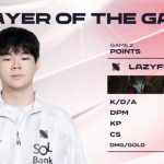 LazyFeel có chiến thắng đầu tiên ở LCK CL, giành MVP khiến fan Việt tự hào lazyfeel debut lck cl 1jpg
