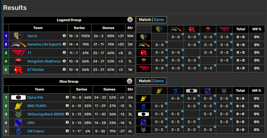 Lịch thi đấu LCK 2025 Round 3-5 mới nhất: T1 vs GEN lck round 35