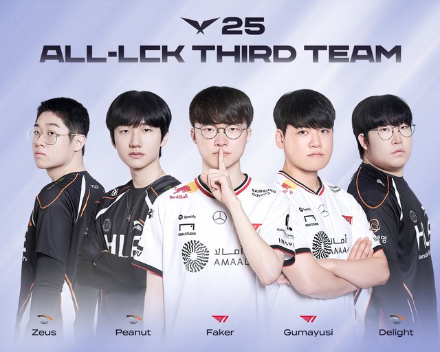 LCK công bố loạt bình chọn của mùa giải càng làm nổi bật màn LCK công bố loạt bình chọn của mùa giải càng làm nổi bật màn