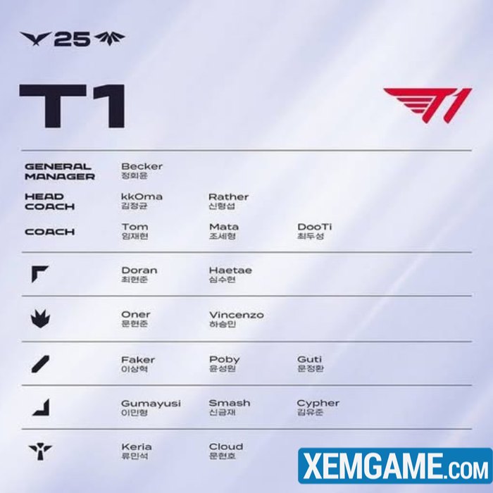 LCK 2025 công bố lịch thi đấu, T1 lộ đội hình nhưng fan vẫn nghi ngờ lich dau lck 2025 2