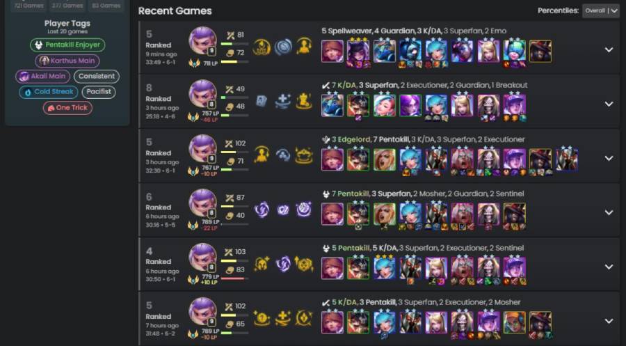 Cách xem lịch sử đấu TFT trên mobile và PC lich su dau tft