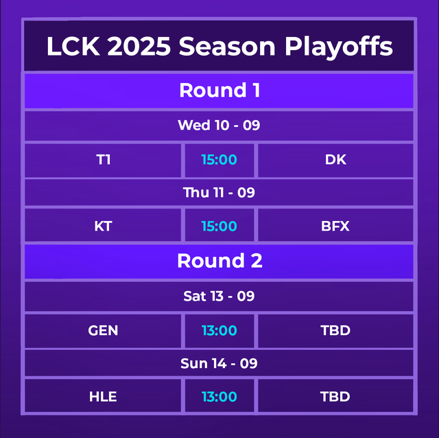 Lịch thi đấu LCK 2025 Season Playoffs mới nhất: Chờ đợi các đại chiến- Ảnh 3. Lịch thi đấu LCK 2025 Season Playoffs mới nhất: Chờ đợi các đại chiến- Ảnh 3.