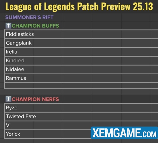 LMHT: Riot nhá hàng phiên bản 25.13, hứa hẹn một meta sôi động cho MSI 2025 lmht 25 13