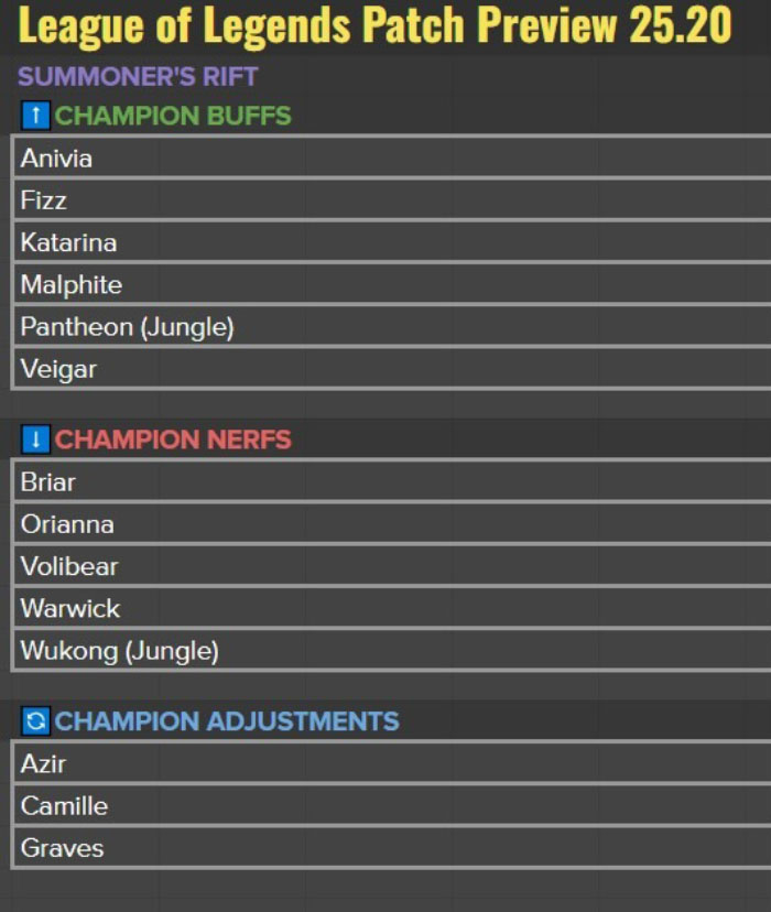 LMHT: Phiên bản dành cho CKTG 2025 bất ngờ tăng Azir late game – buff mạnh cho LCK? lmht 25 20