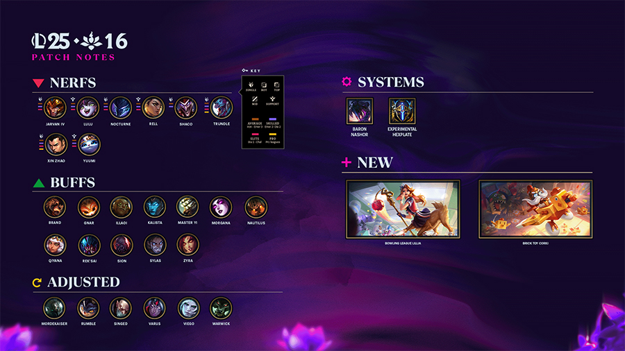 lmht-2516 Thông tin chi tiết cập nhật LMHT 25.16 LOL lmht 2516