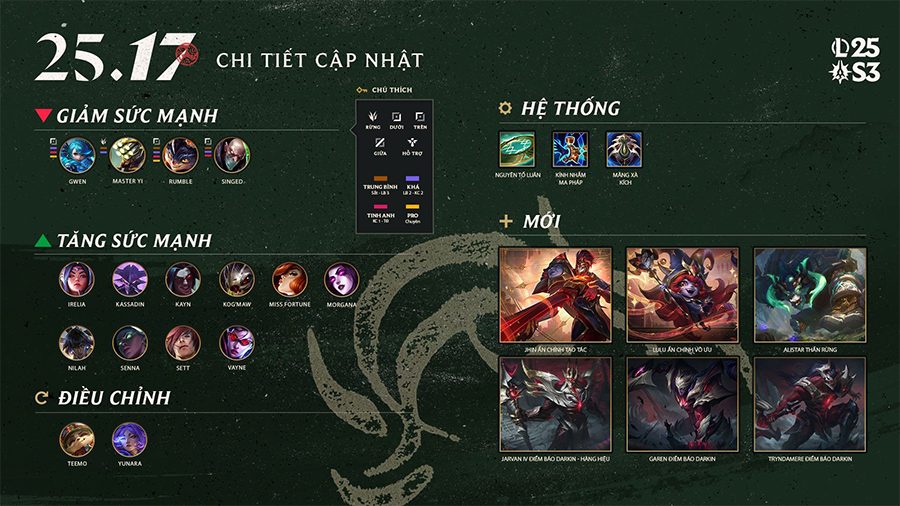 Thông tin chi tiết bản cập nhật LMHT 25.17 LOL lmht 2517