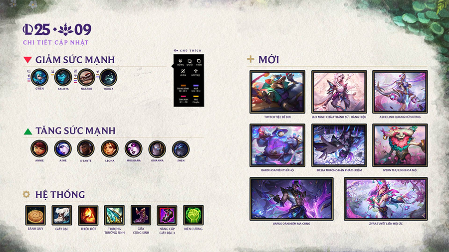 Chi tiết bản cập nhật LMHT 25.9 LOL lmht 2591