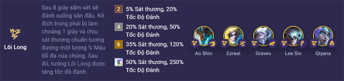 Mùa 7 sẽ trở lại trong Tái Hiện ĐTCL cuối tháng 10 này, hàng loạt Lõi và cơ chế mới loi long 800x189 1