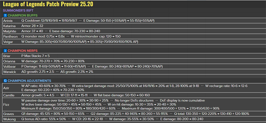 Cập nhật LMHT 15.20 LOL: Phiên bản thi đấu chính thức của CKTG 2025 lol 1520