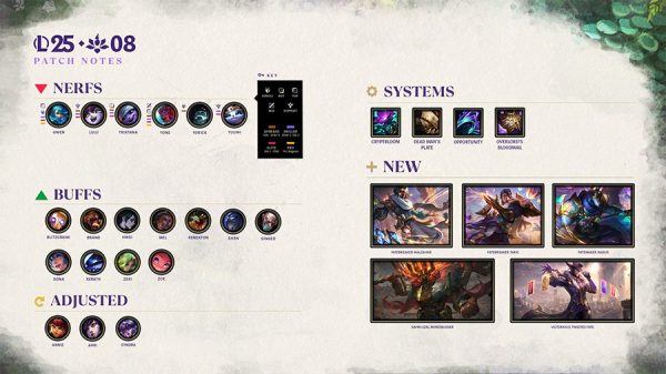 [Raybet] Chi tiết bản cập nhật LMHT 25.8 LOL mới nhất lol 258