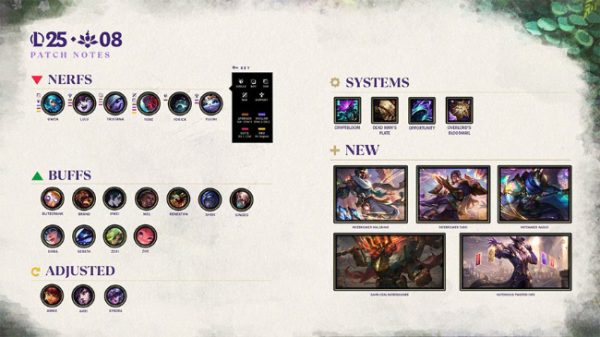 LMHT: Top tướng leo rank hiệu quả phiên bản 25.8 lol 258jpg