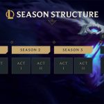 Lịch cập nhật LOL 2025 và thời gian bắt đầu mùa 15 Liên Minh lol season 2025jpg